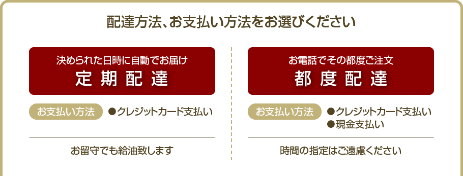 配達方法を定期配達・都度配達からお選びください。お支払い方法をクレジット支払い・現金支払いからお選びください