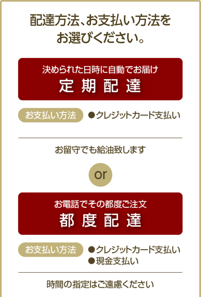配達方法を定期配達・都度配達からお選びください。お支払い方法をクレジット支払い・現金支払いからお選びください