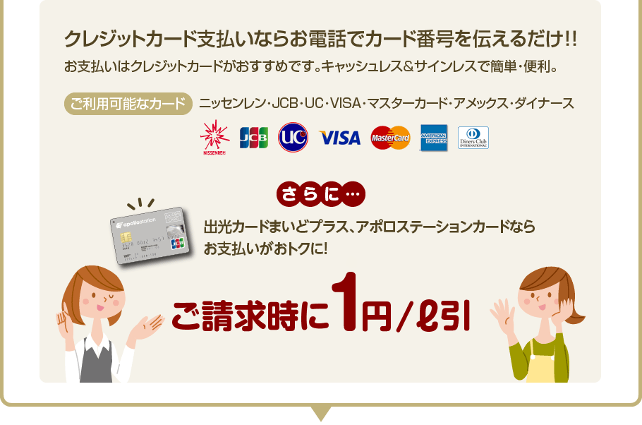 クレジット払いならお電話でカード番号を伝えるだけ!!(日専連・JCB・UC・VISA・マスターカード・アメックス・ダイナース)ご請求時に1円/L引