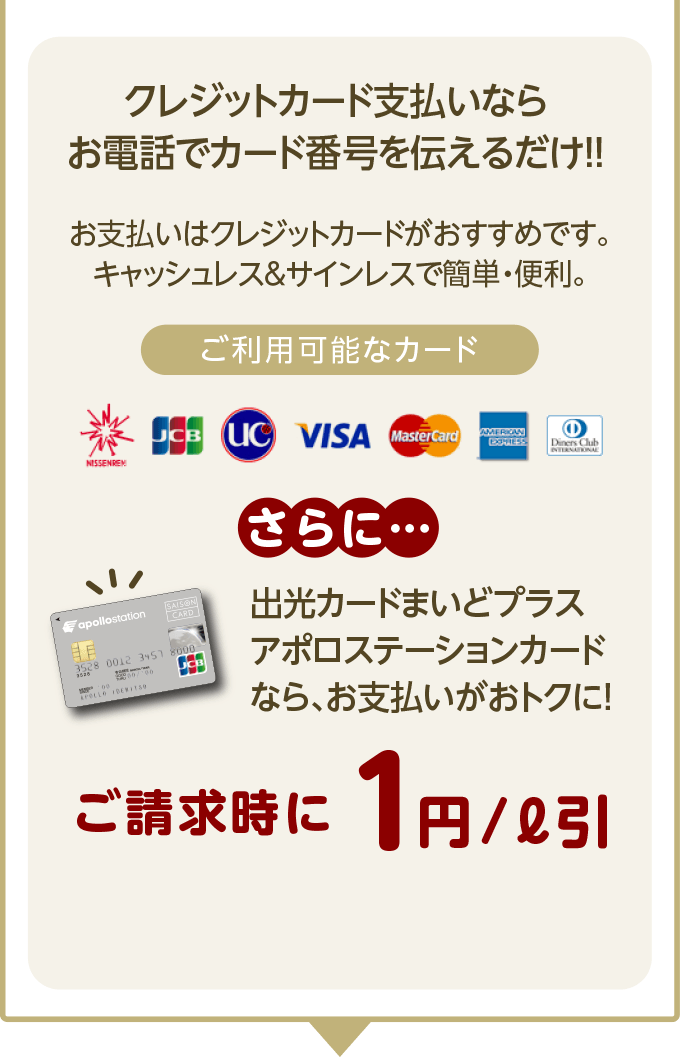 クレジット払いならお電話でカード番号を伝えるだけ!!(日専連・JCB・UC・VISA・マスターカード・アメックス・ダイナース)ご請求時に1円/L引