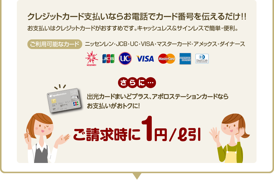 クレジット払いならお電話でカード番号を伝えるだけ!!（日専連・JCB・UC・VISA・マスターカード・アメックス・ダイナース）ご請求時に1円/L引