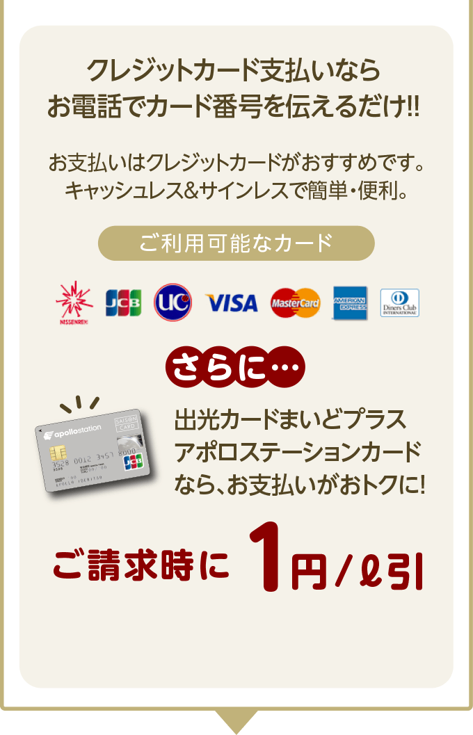 クレジット払いならお電話でカード番号を伝えるだけ!!（日専連・JCB・UC・VISA・マスターカード・アメックス・ダイナース）ご請求時に1円/L引